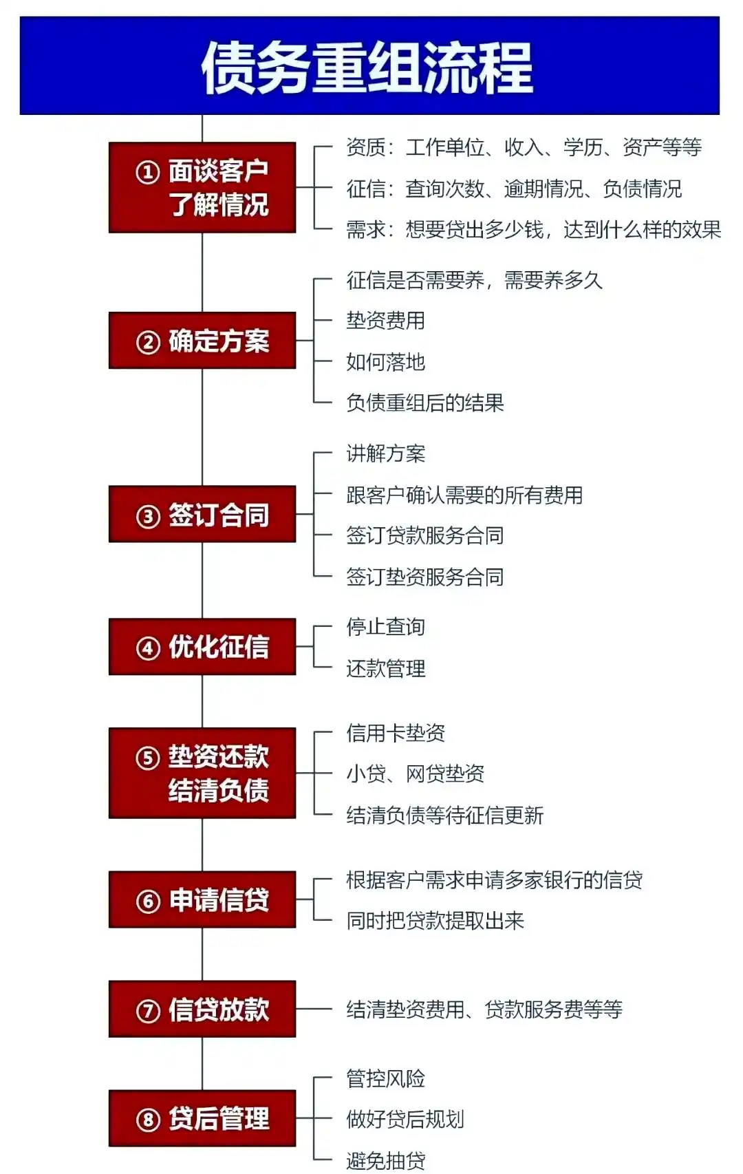 在舟山市，中小企业也可以债务重组吗？
